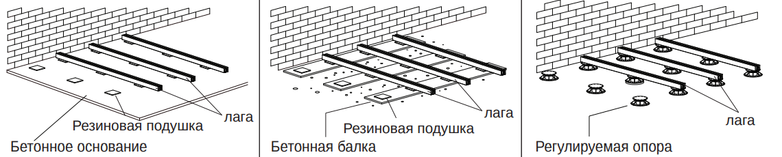 Основание для укладки